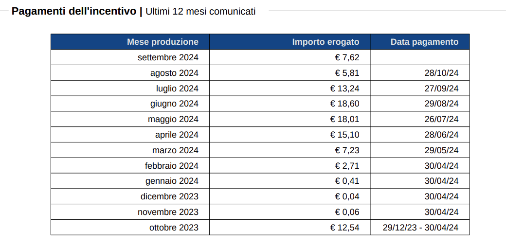 Pagamenti del Ritiro dedicato